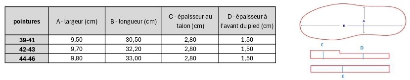job homme
